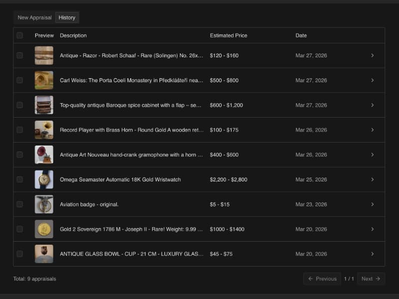 Your Appraisal History