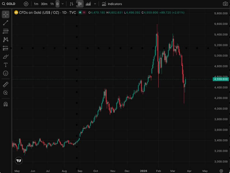 Real-Time Metal Prices